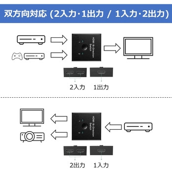 HDMI切替器 双方向対応(2入力・1出力/1入力・2出力) トライメイト