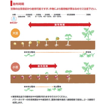 パワーガイザー液剤 BASF(ビーエーエスエフ) 農耕地用 【通販モノタロウ】