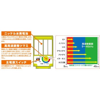 SP-55 警備庁24時レンジャー5 1個 和コーポレーション 【通販モノタロウ】