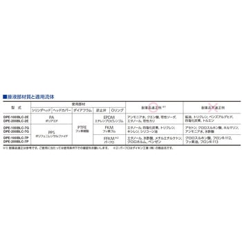 小型液体ダイアフラムポンプ 日東工器