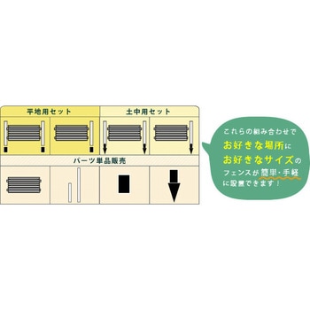 ボーダーフェンス スプレッド(連結セット/土中用) 住まいスタイル