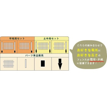 ピケットフェンス ストレート連結セット(平地用) 住まいスタイル