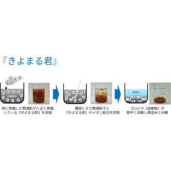天然無機質系凝集剤 きよまる君 T(セメント・アルカリ廃水・有機廃水タイプ) きよまる君(HALVO)