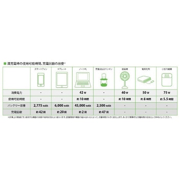大容量ポータブル電源 MONSTER POWER500 阿部商会