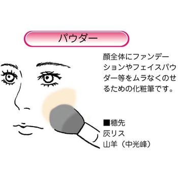 化粧筆 ハイグレードタイプ 臙脂 パウダーチーク あかしや