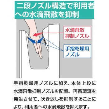 ハンドドライヤースピードジェット 衛生強化タイプ