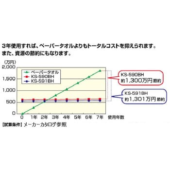 ハンドドライヤースピードジェット 衛生強化タイプ LIXIL(INAX) 【通販