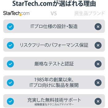 StarTech.com USB-C接続クアッドHDMIディスプレイ変換アダプタ