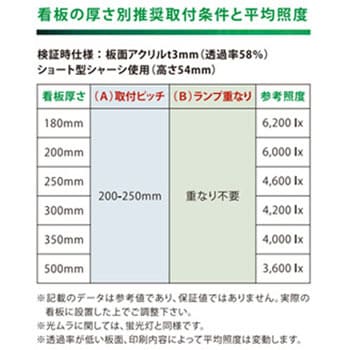 VLT2-RY32WG/3K ViewLampTube (ビューランプチューブ)内照看板用直管