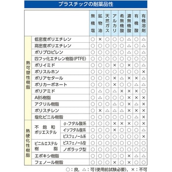 スプレーボトル(PE) エスコ