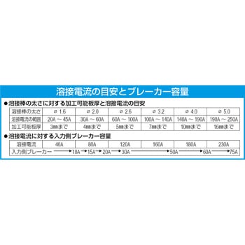 溶接ホルダーセット エスコ