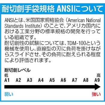 手袋(耐切創/ウレタン/タッチスクリーン対応) エスコ