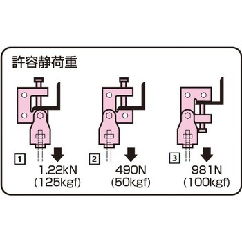 H・L・C形鋼用 ビームラックル(ナット付) エスコ