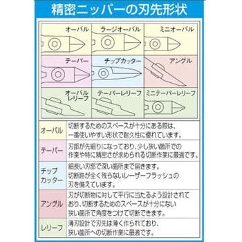 精密ニッパー(超硬刃/セミフラッシュ) エスコ