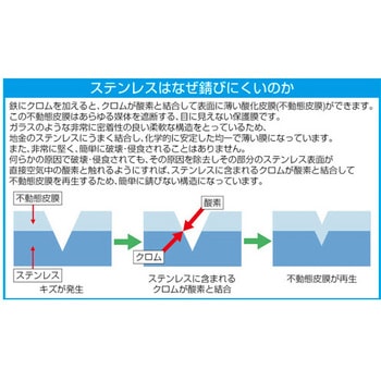 はさみ・裁ち(ステンレス製/フッ素コーティング) エスコ