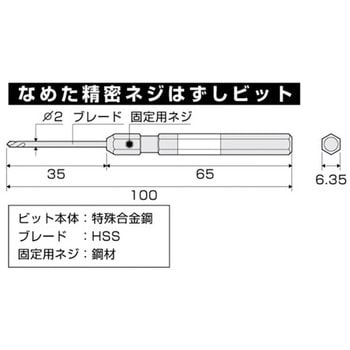 ねじ除りビット エスコ