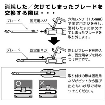 ねじ除りビット エスコ