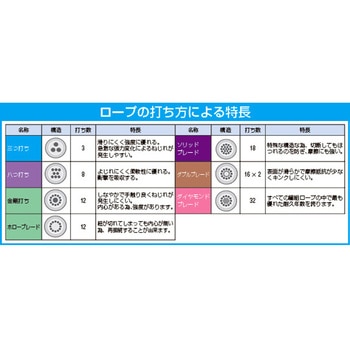 EA628MG-5 �ȃ��[�v �G�X�R ���3�c�� �����F ����16mm 1�� EA628MG-5 76540705