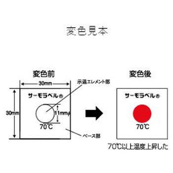 95℃ 温度管理用示温材(サーモラベル) エスコ