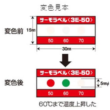 55， 65， 75℃ 示温材(サーモラベル) エスコ