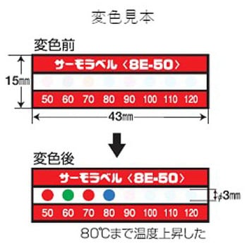 EA722ZE-90 90-160℃ 示温材(サーモラベル) エスコ 1箱(20枚) EA722ZE