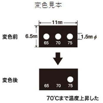 80， 85， 90℃ 示温材(サーモラベルミニ) エスコ