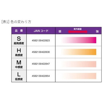 紫外線検知材 (中感度) エスコ