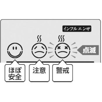 熱中症&風邪指数計 エスコ