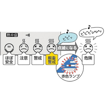 熱中症&風邪指数計 エスコ