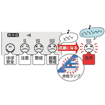 熱中症&風邪指数計 エスコ