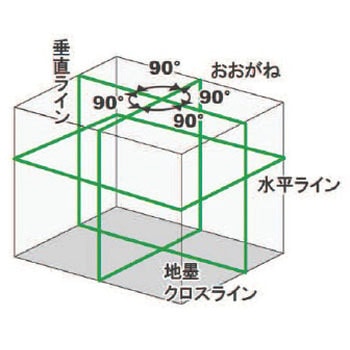 レーザー墨出し器(グリーンレーザー/クランプ・受光器セット エスコ