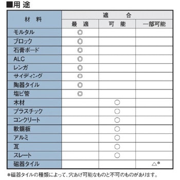 ロングマルチドリル(六角軸) エスコ