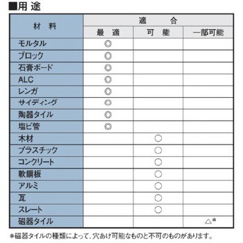ロングマルチドリル(六角軸) エスコ