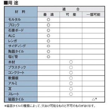 ロングマルチドリル(六角軸) エスコ