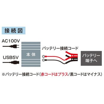 エスコ DC12V→AC100V/800W DC-ACインバーター-