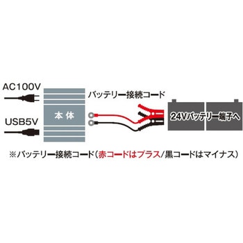 DC24V→AC100V/800W DC-ACインバーター エスコ