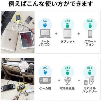 DC12V→AC100V/120W インバーター エスコ