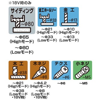 ドライバードリル(充電式) エスコ