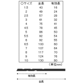 ドリルセット(HSS) エスコ