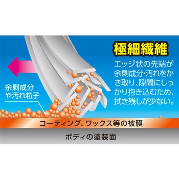 洗車タオル エスコ