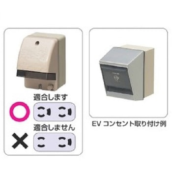露出ボックス(VE管用/1方出/防水コンセント用 エスコ