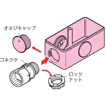 ユニバーサルボックス(異種管用/4方向 エスコ