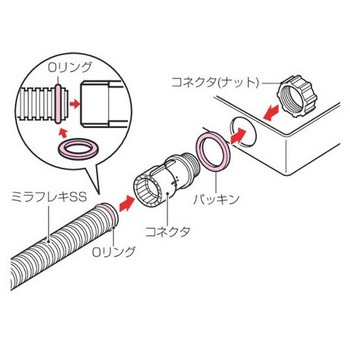 フレキ管用 防水パッキンセット エスコ