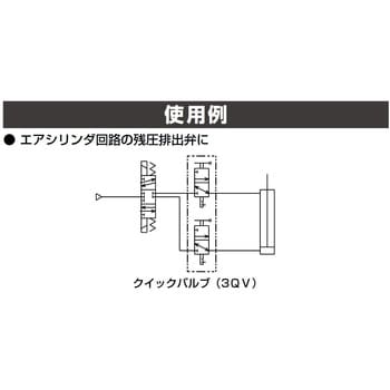 3QVシリーズ クイックバルブ