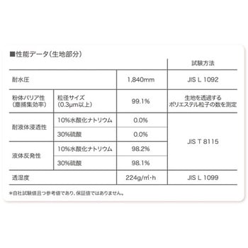 防護服(使い捨て/液体防護用) エスコ