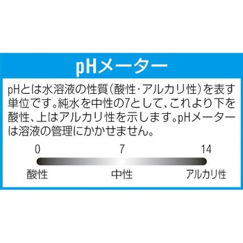 アルミフィン用リンス(ニュークリケミカルFリンス) エスコ