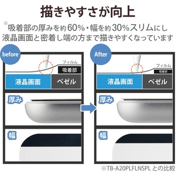 iPad mini 8.3インチ 第6世代 (2021年) ペーパーライクフィルム 紙のような描き心地 着脱式 ケント紙 ブルーライトカット 反射防止 指紋防止 エレコム
