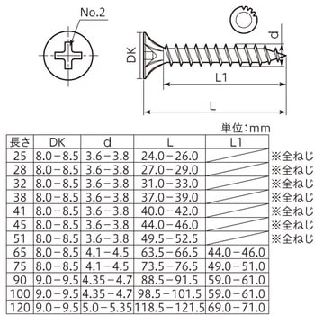 1060009300054350 マルチカットビスフレキ付 黒NP 八幡ねじ 鉄製 ピン