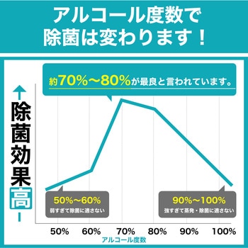 業務用アルコール消毒液アルスピナ5L ファミリー・ライフ