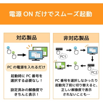 VGAパソコン切替器(2台用) ラトックシステム